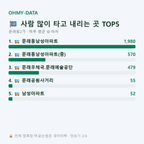 문래동2가 맛보기