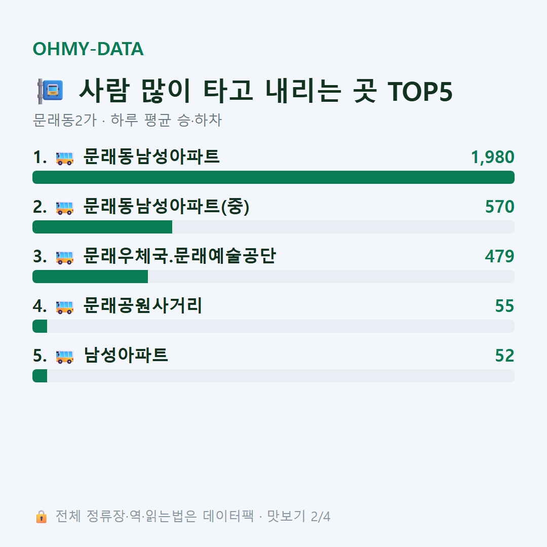 문래동2가 맛보기