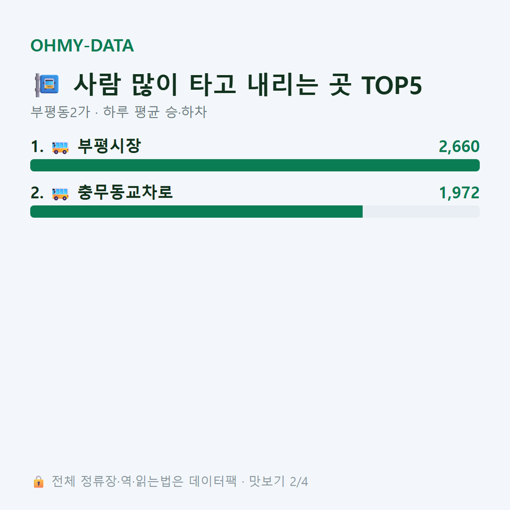 부평동2가 맛보기
