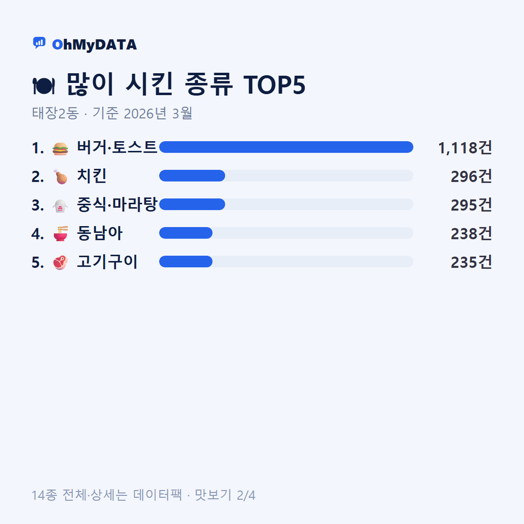 태장2동 맛보기 2/4