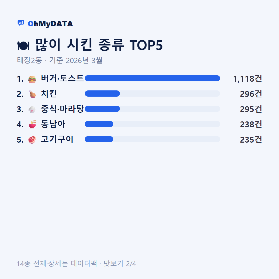 태장2동 맛보기 2/4