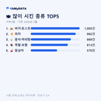 서부2동 맛보기 2/4