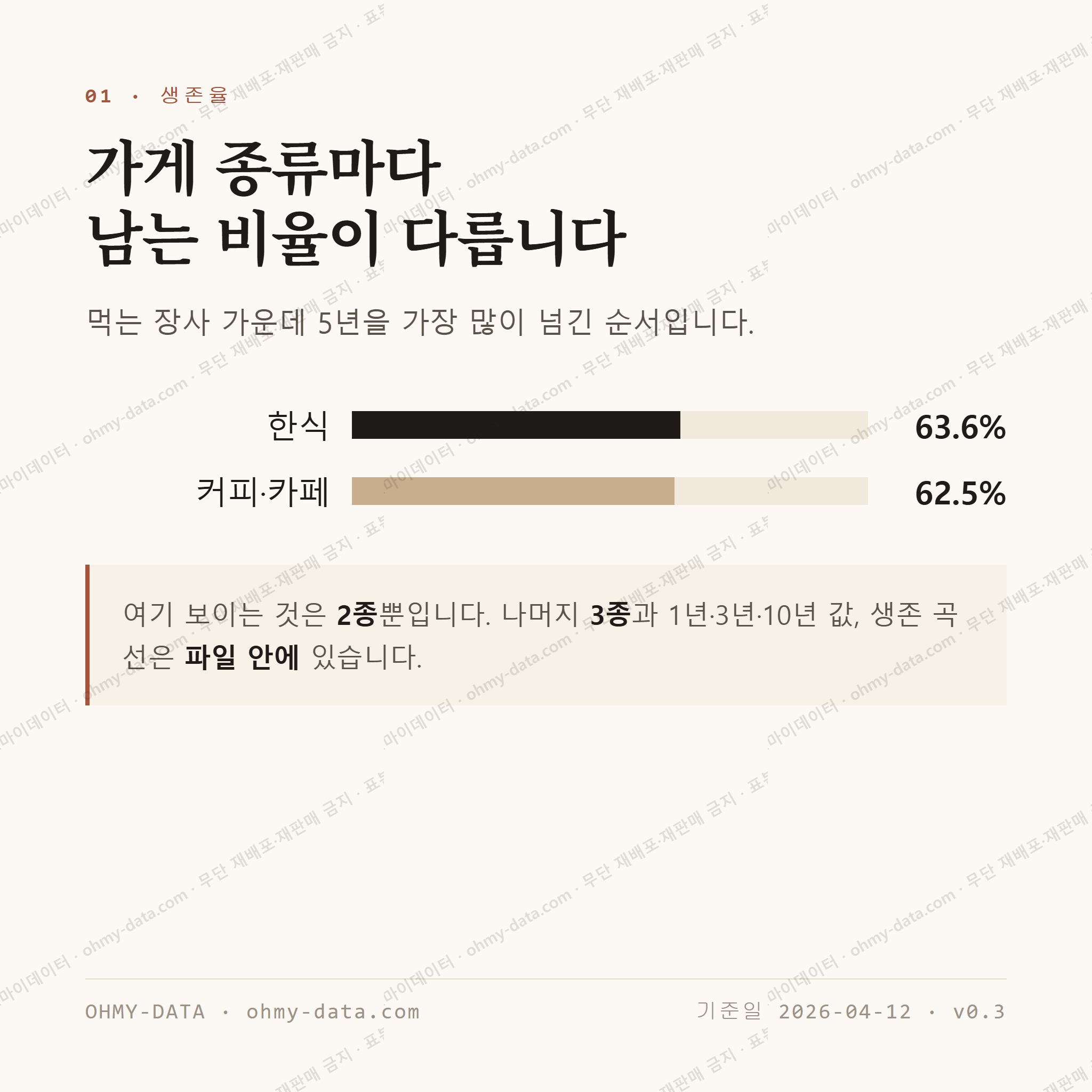 충무로2가 맛보기 2