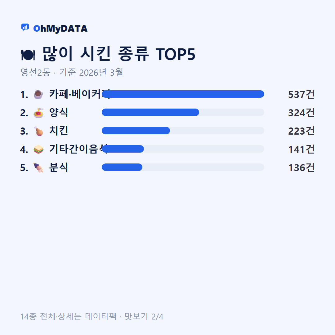 영선2동 맛보기 2/4