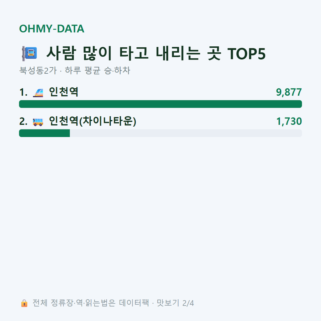 북성동2가 맛보기