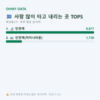 북성동2가 맛보기