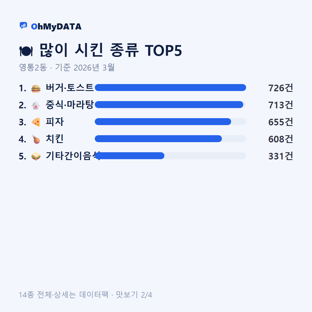 영통2동 맛보기 2/4