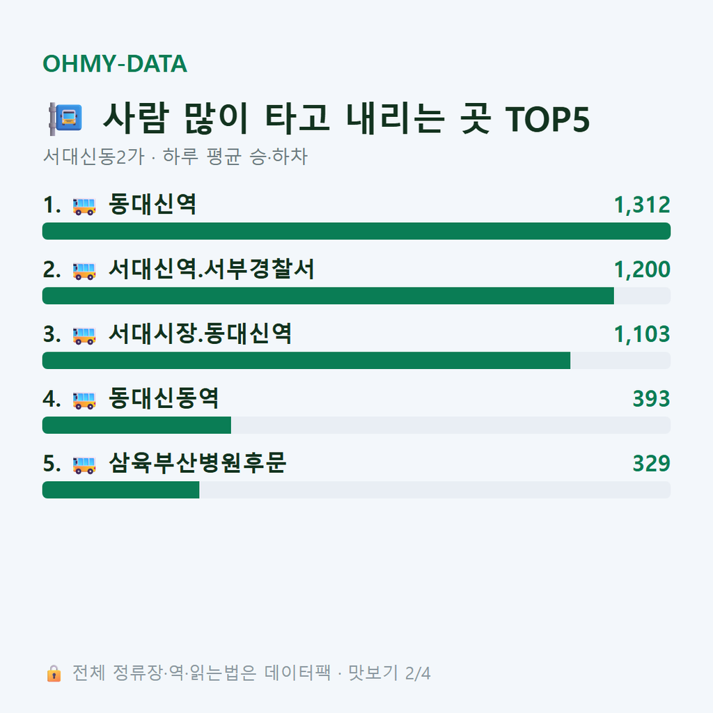 서대신동2가 맛보기