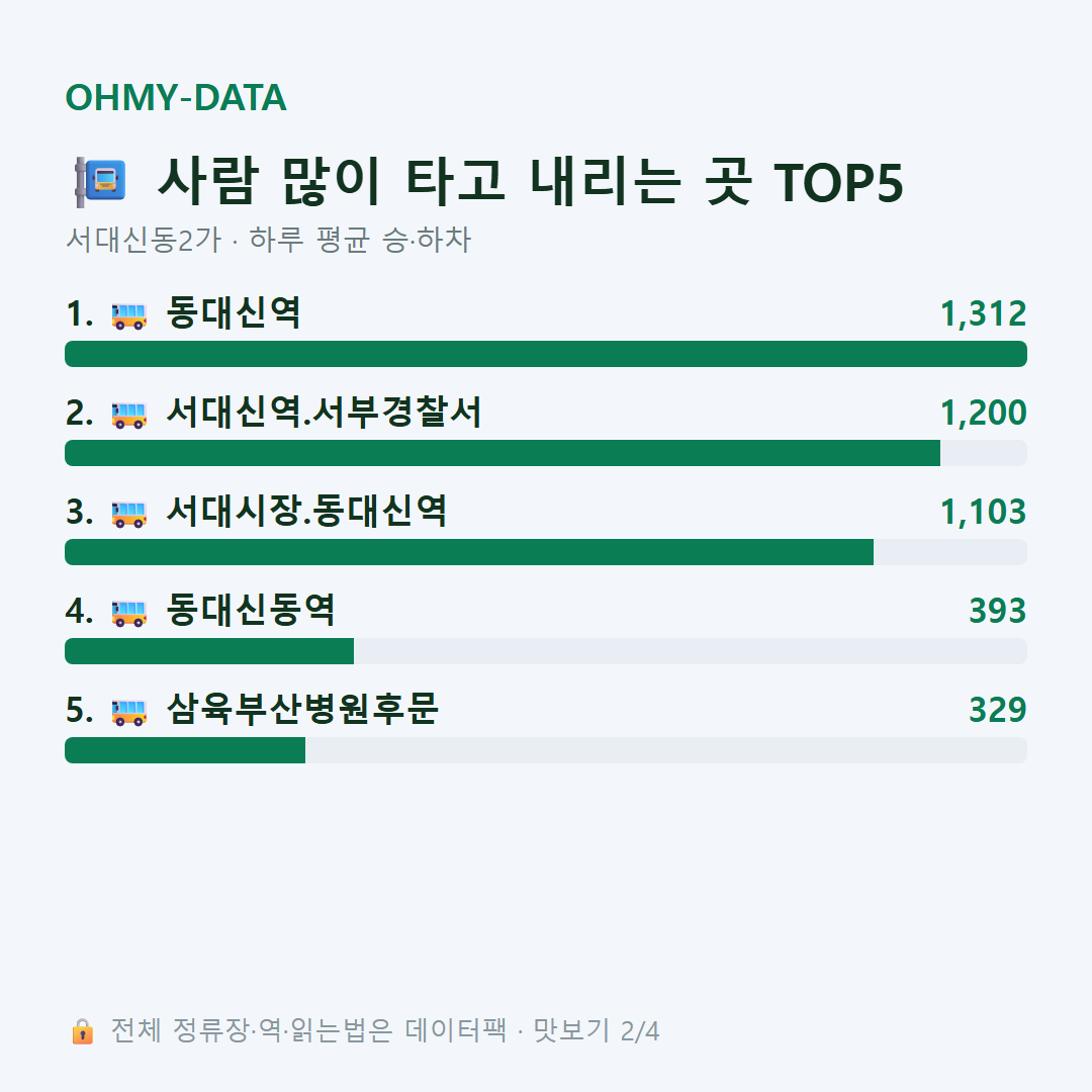 서대신동2가 맛보기