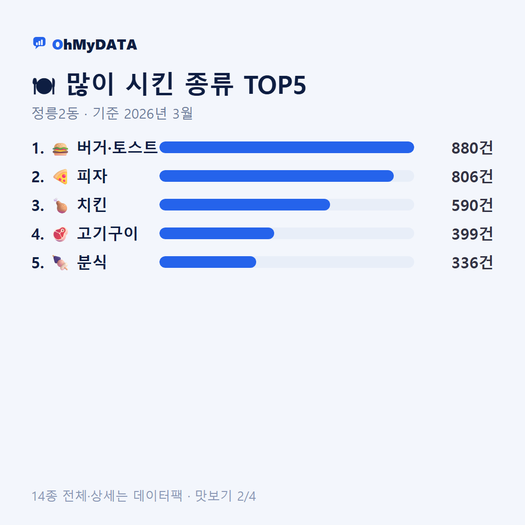 정릉2동 맛보기 2/4