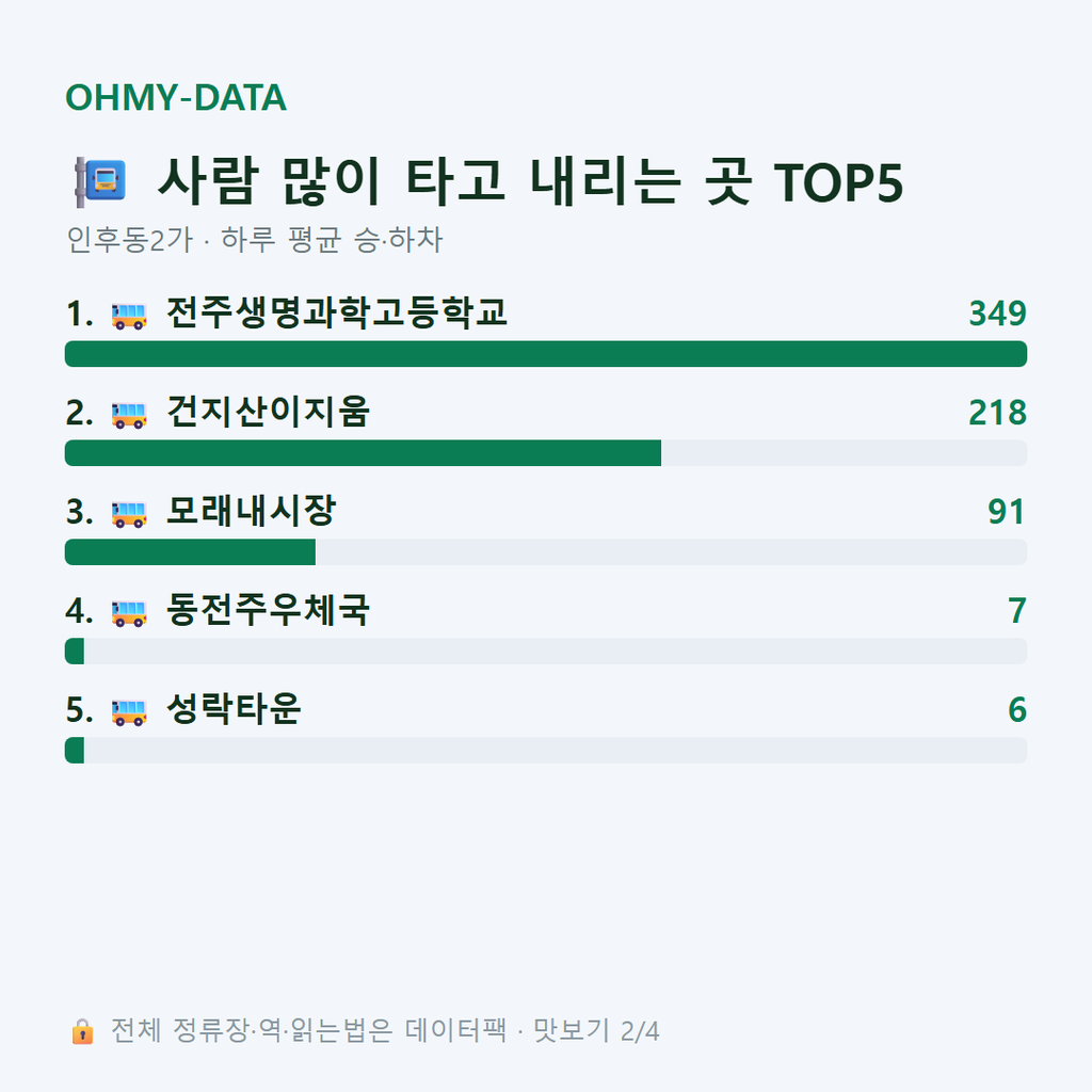 인후동2가 맛보기