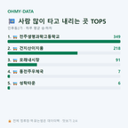 인후동2가 맛보기