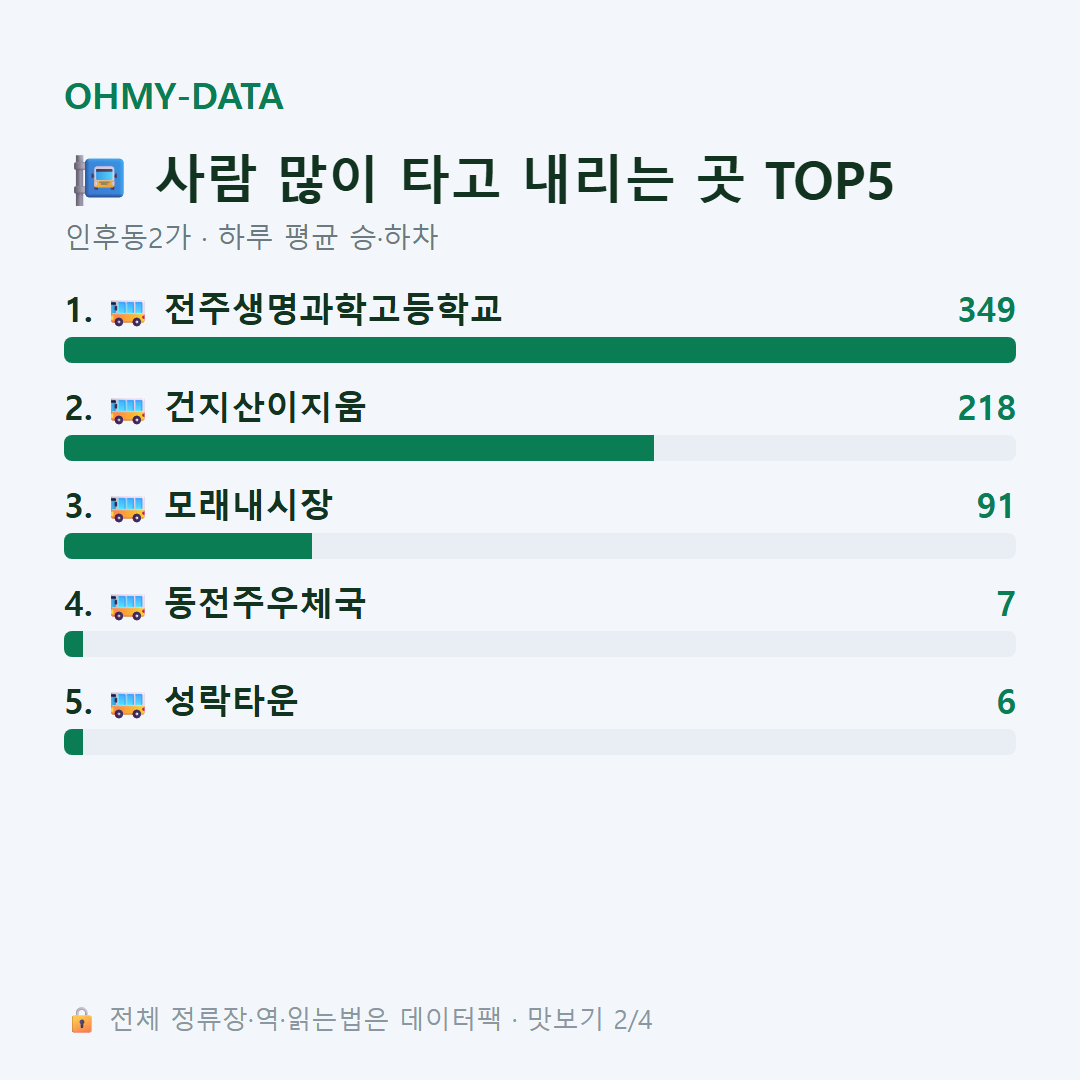인후동2가 맛보기