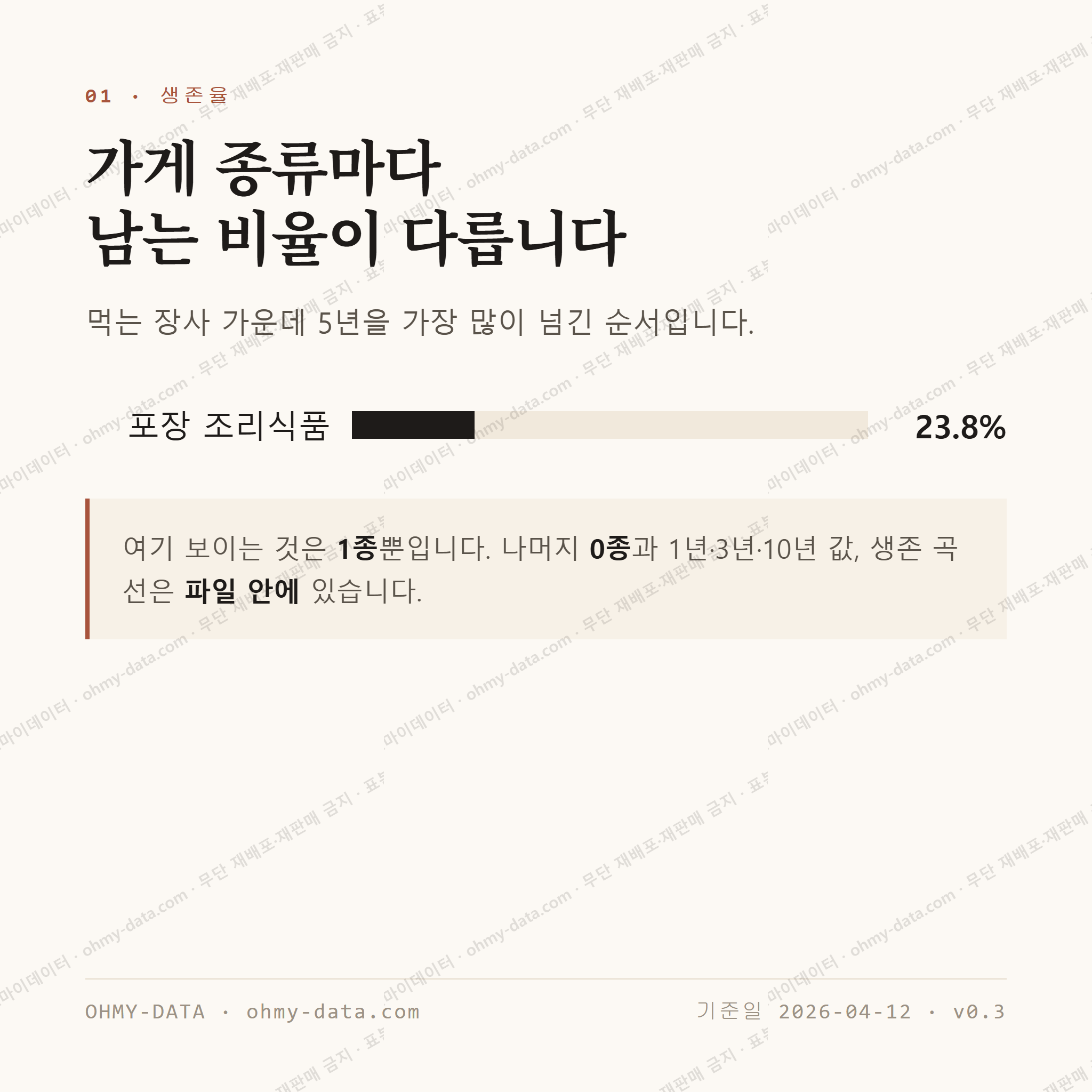 봉래동2가 맛보기 2