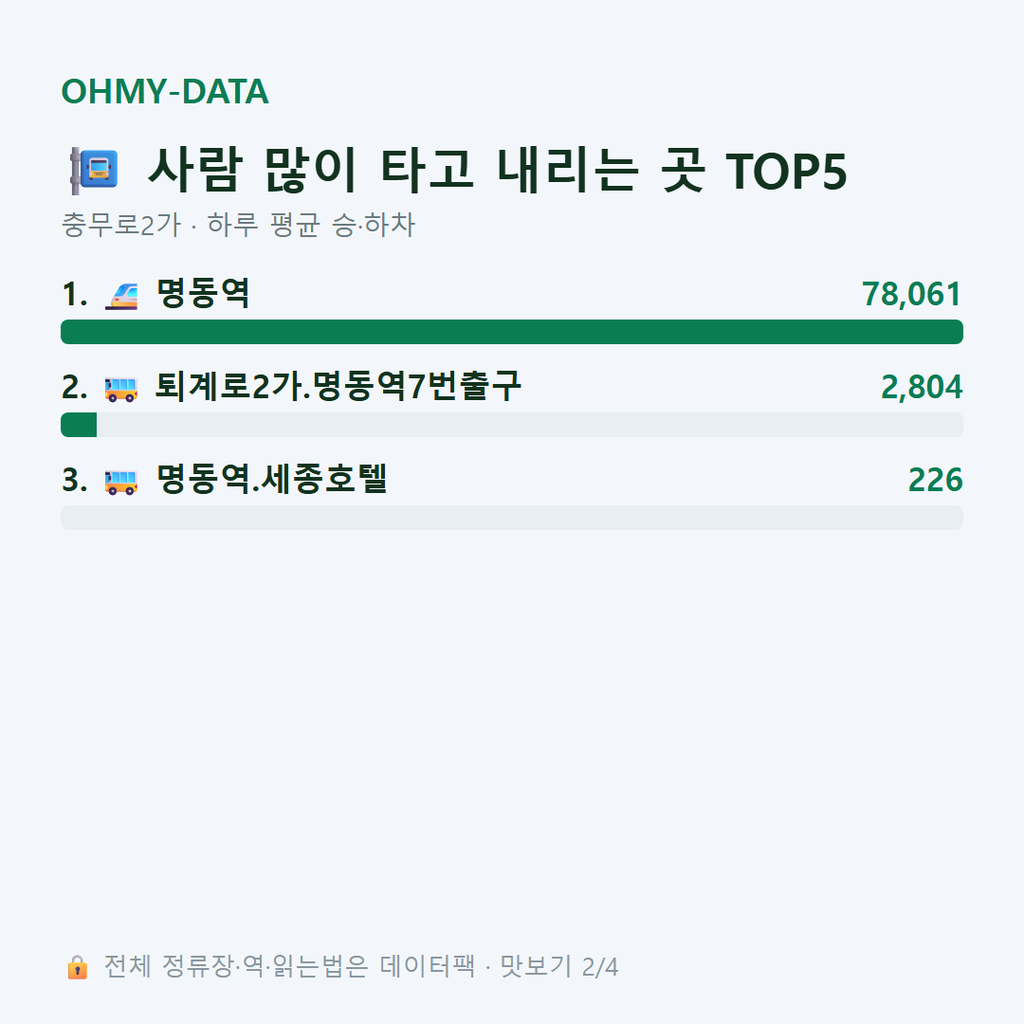 충무로2가 맛보기