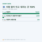 충무로2가 맛보기
