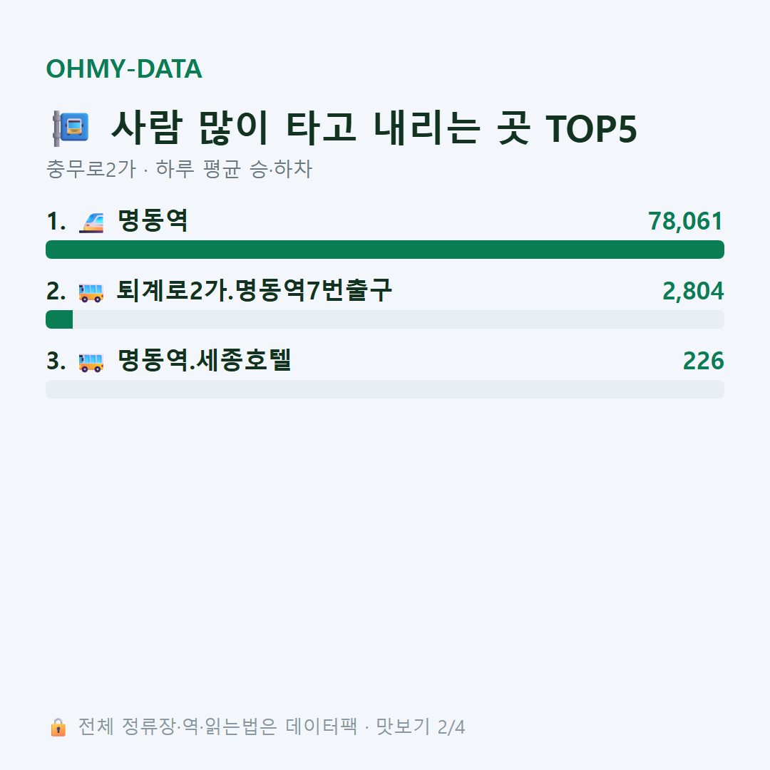 충무로2가 맛보기
