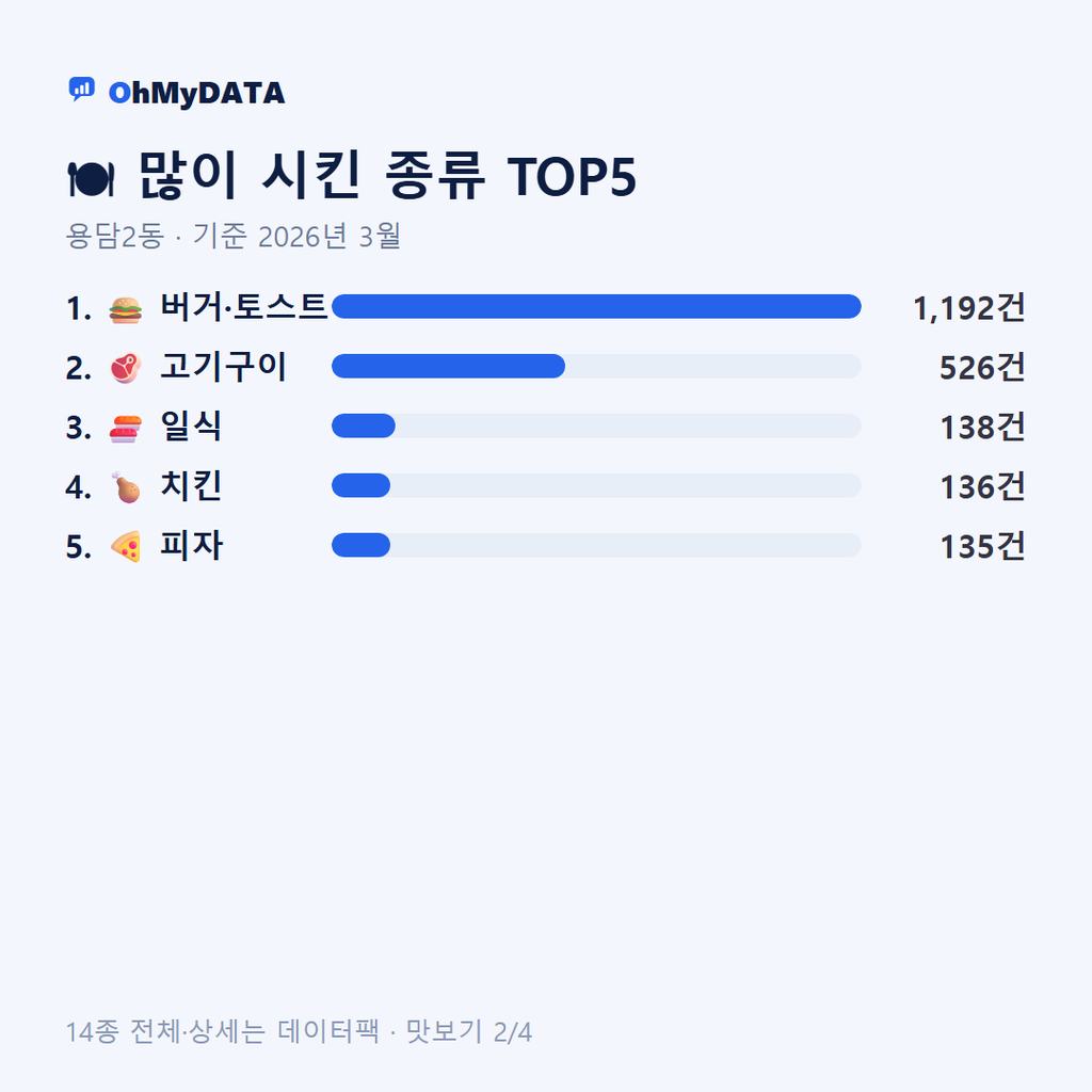 용담2동 맛보기 2/4