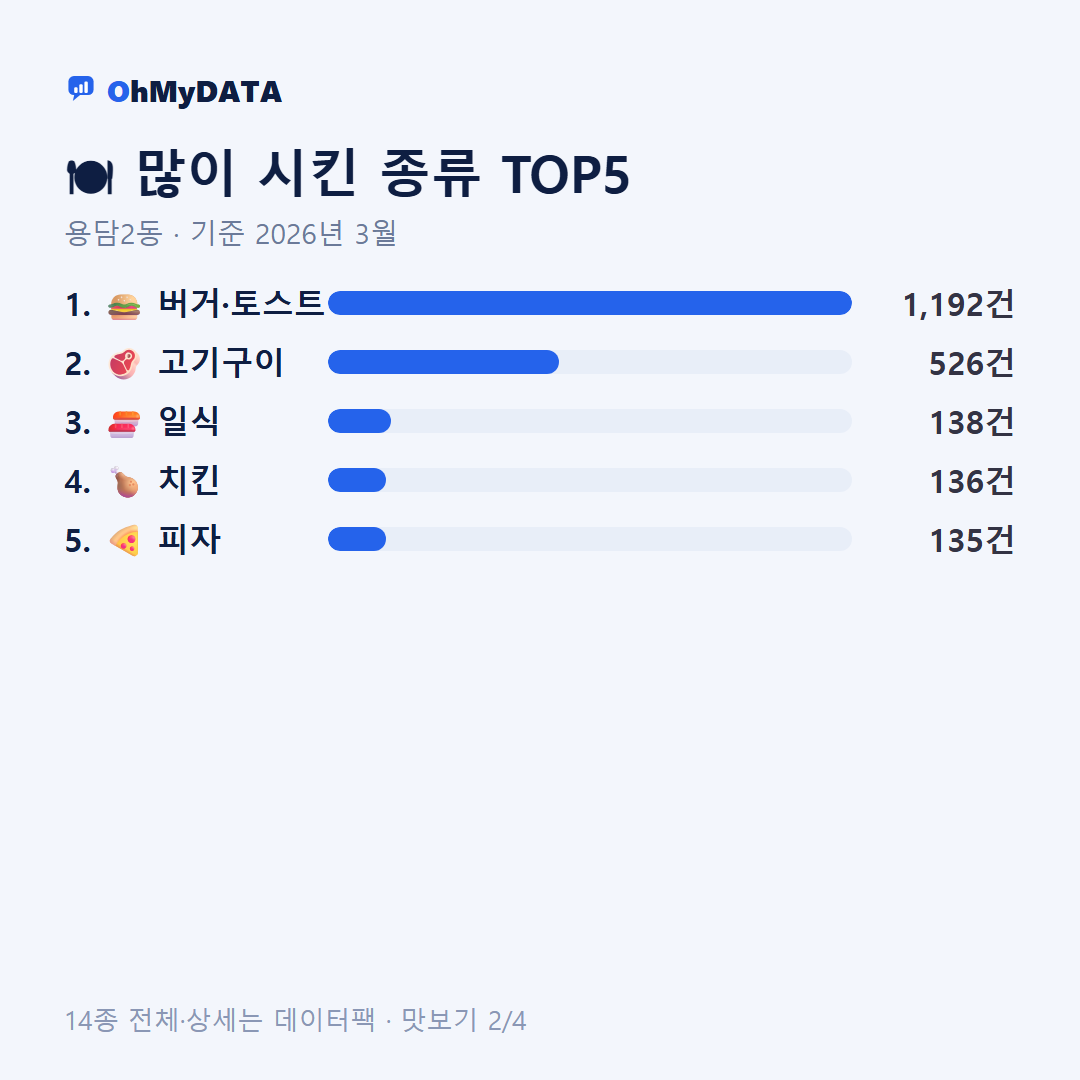 용담2동 맛보기 2/4