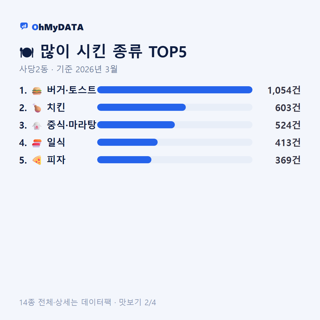 사당2동 맛보기 2/4