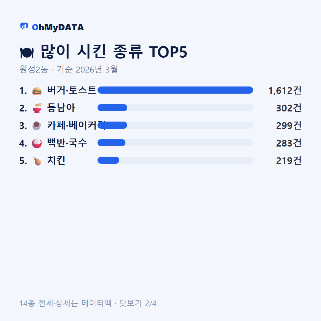 원성2동 맛보기 2/4