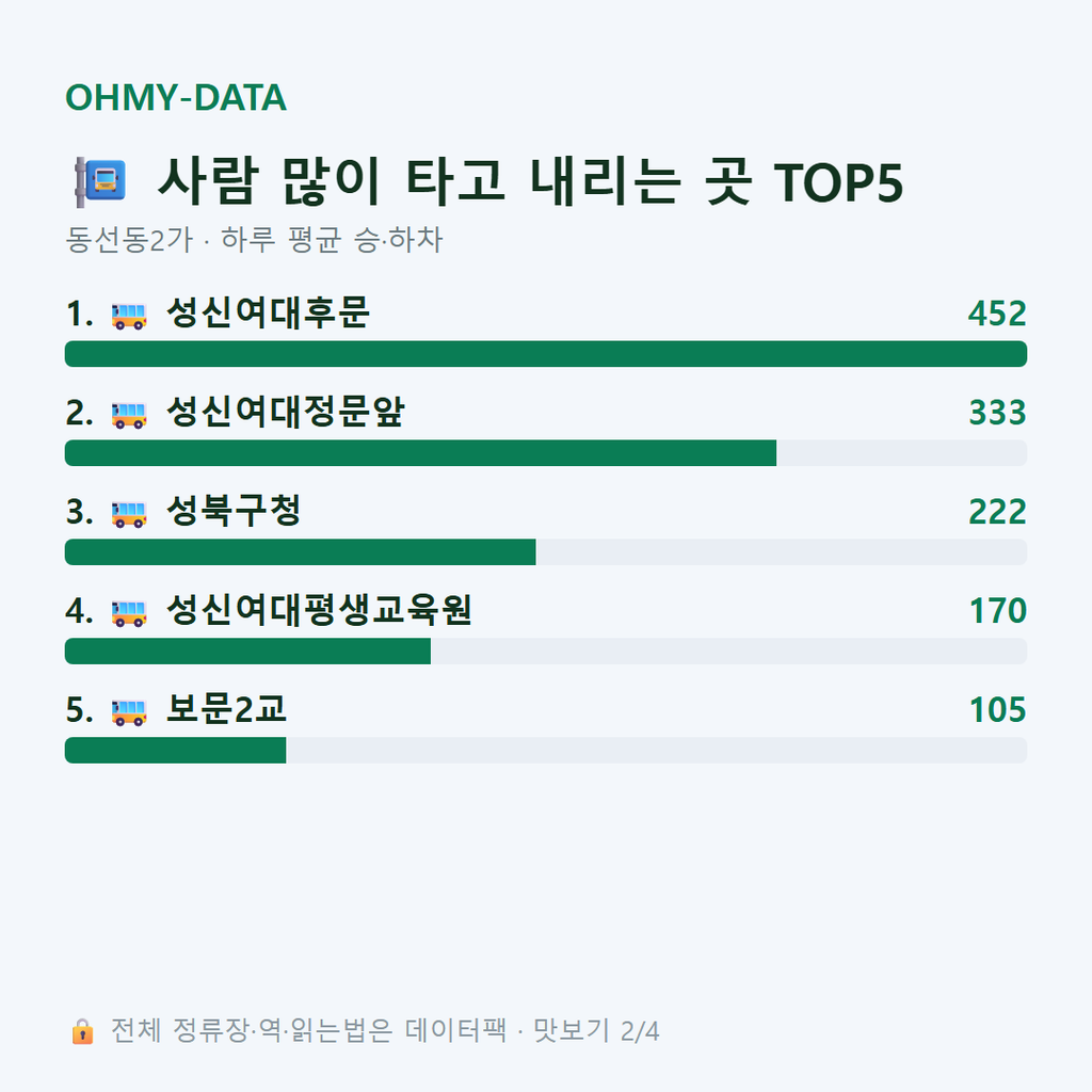 동선동2가 맛보기