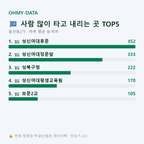 동선동2가 맛보기
