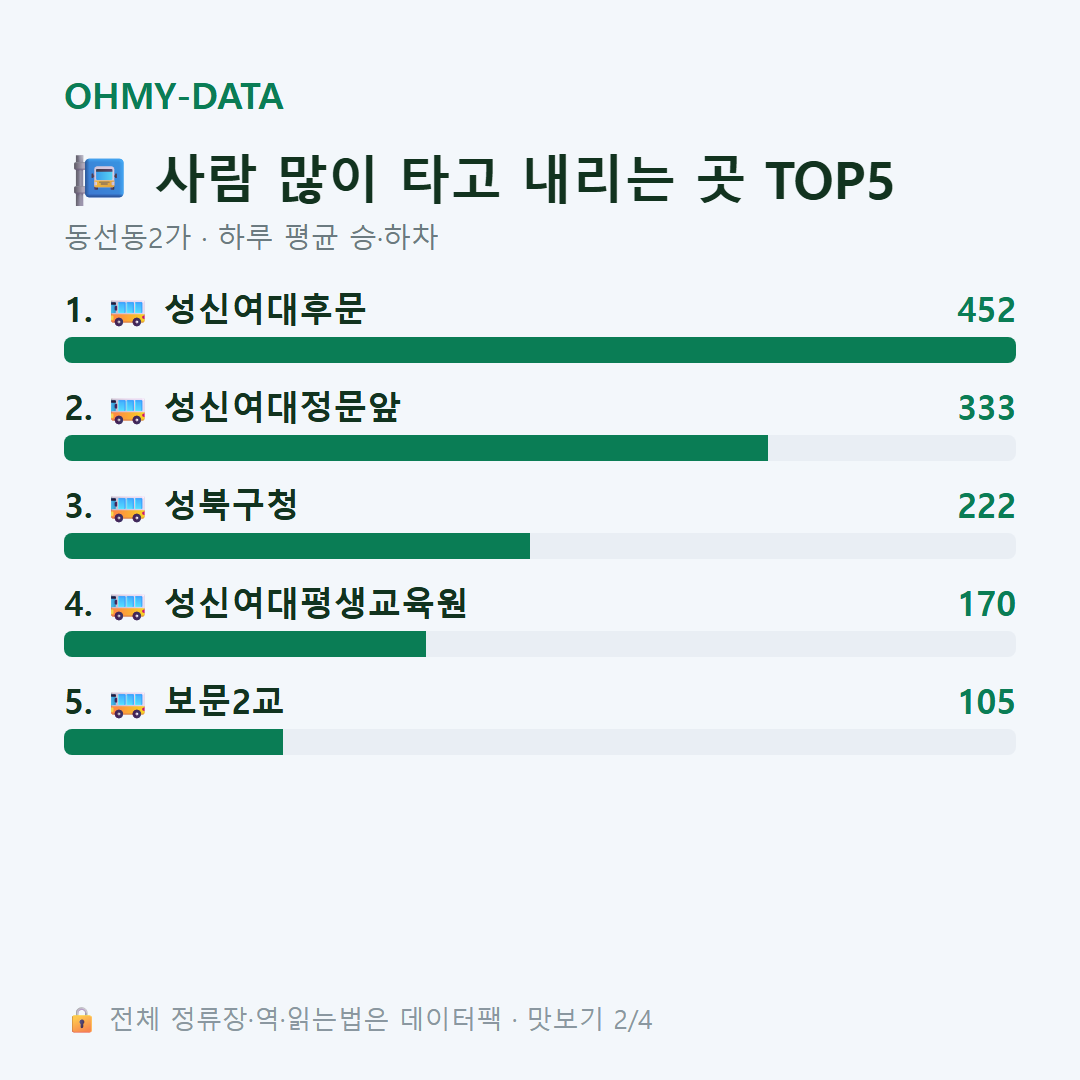 동선동2가 맛보기