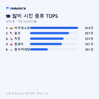남목2동 맛보기 2/4