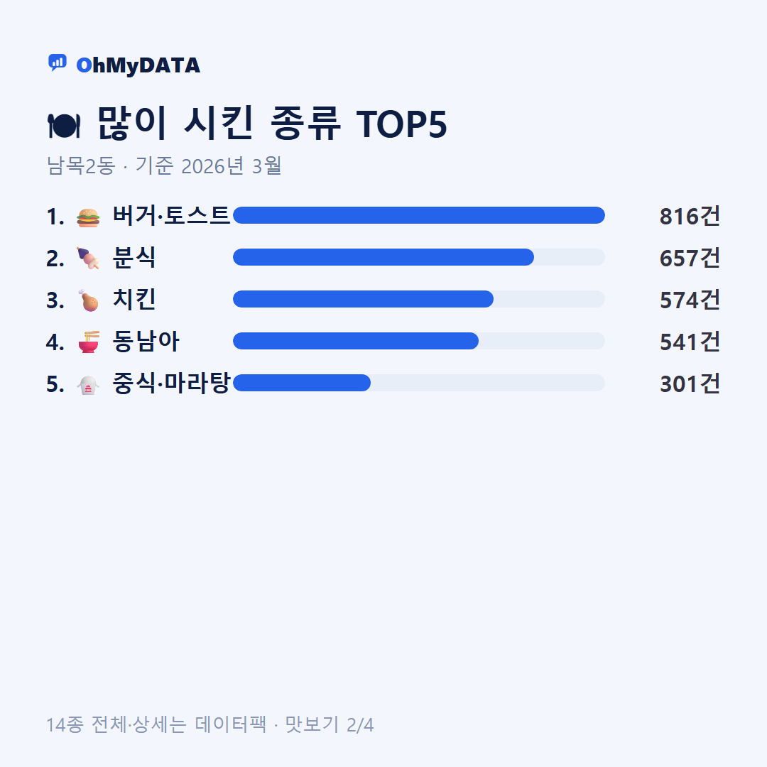 남목2동 맛보기 2/4