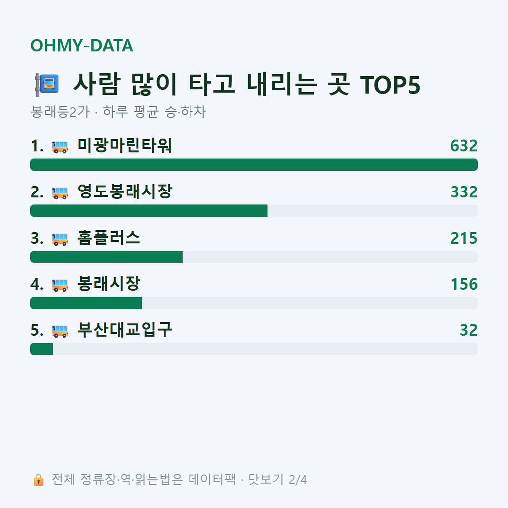 봉래동2가 맛보기