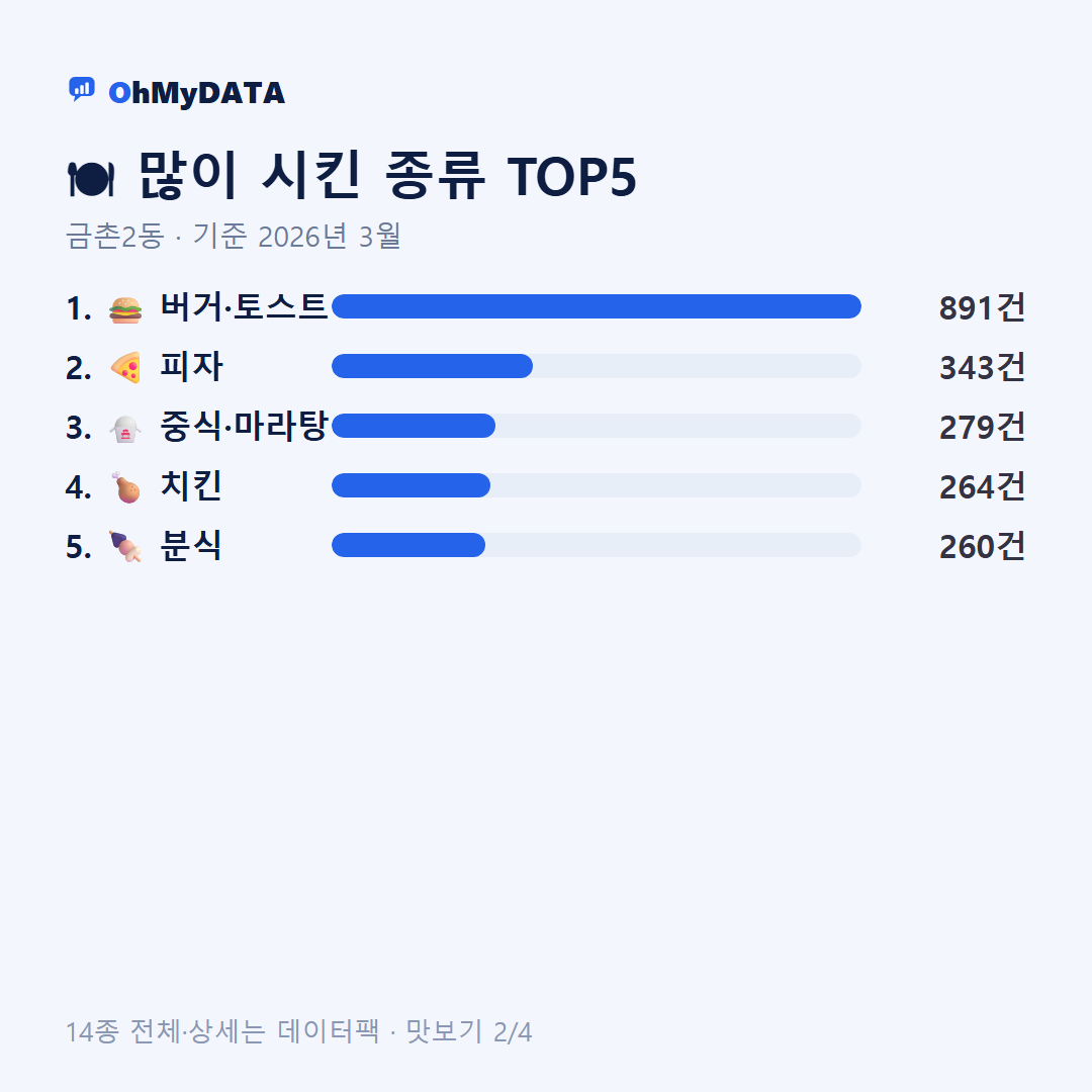 금촌2동 맛보기 2/4
