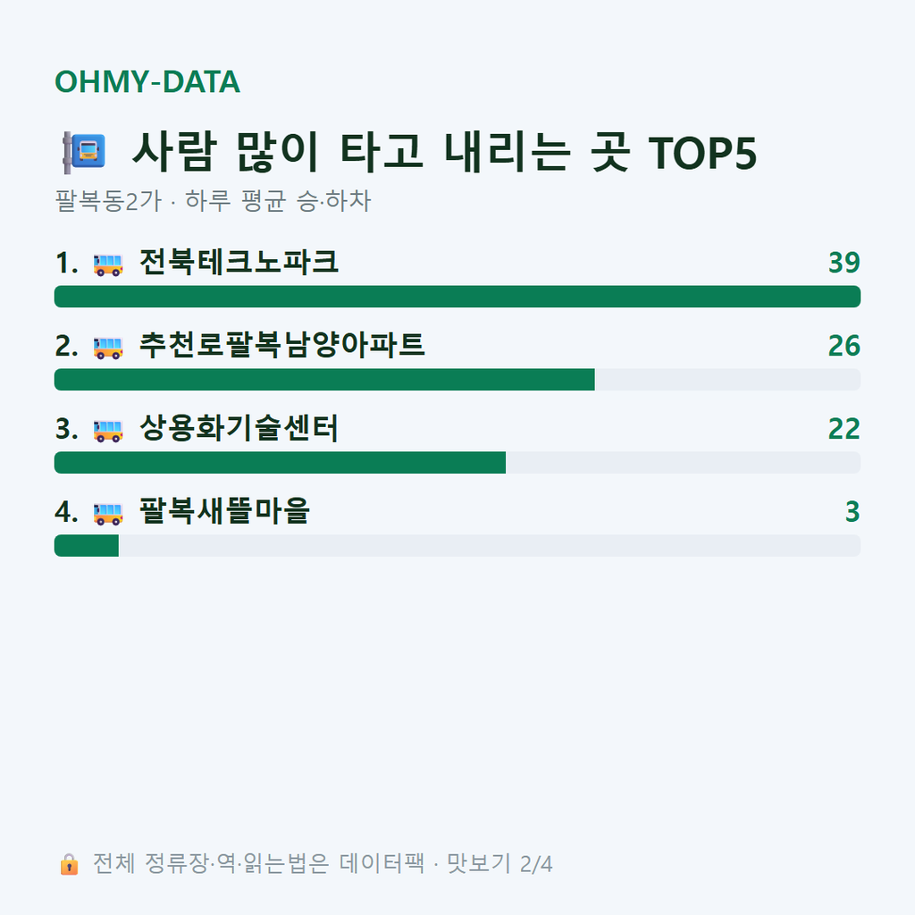 팔복동2가 맛보기