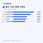 교문2동 맛보기 2/4