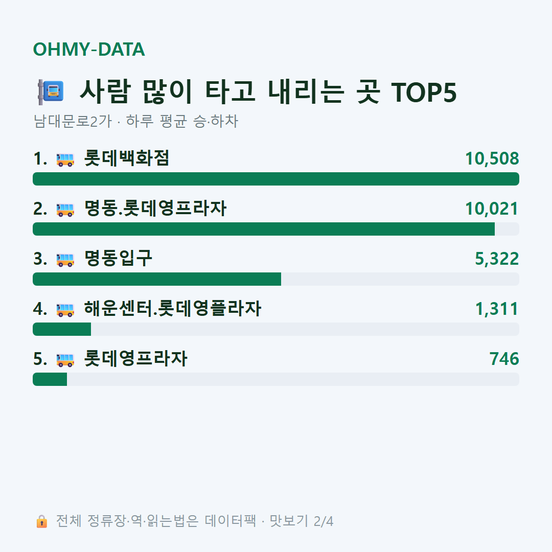 남대문로2가 맛보기