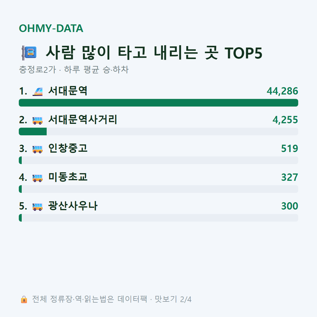 충정로2가 맛보기