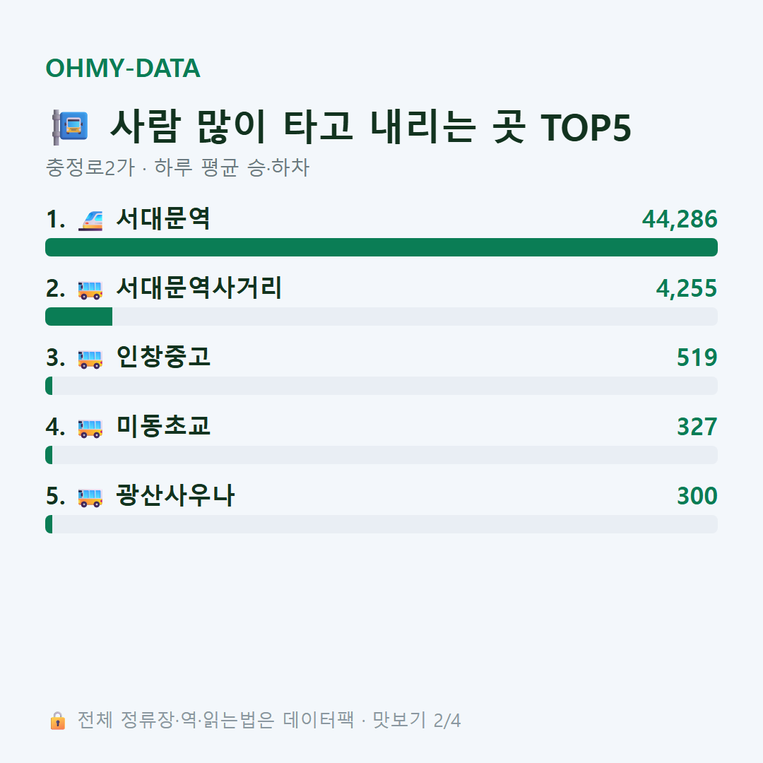 충정로2가 맛보기