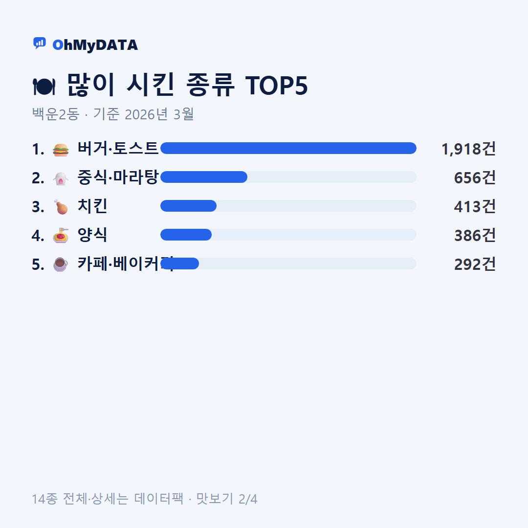 백운2동 맛보기 2/4