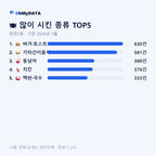 회천2동 맛보기 2/4