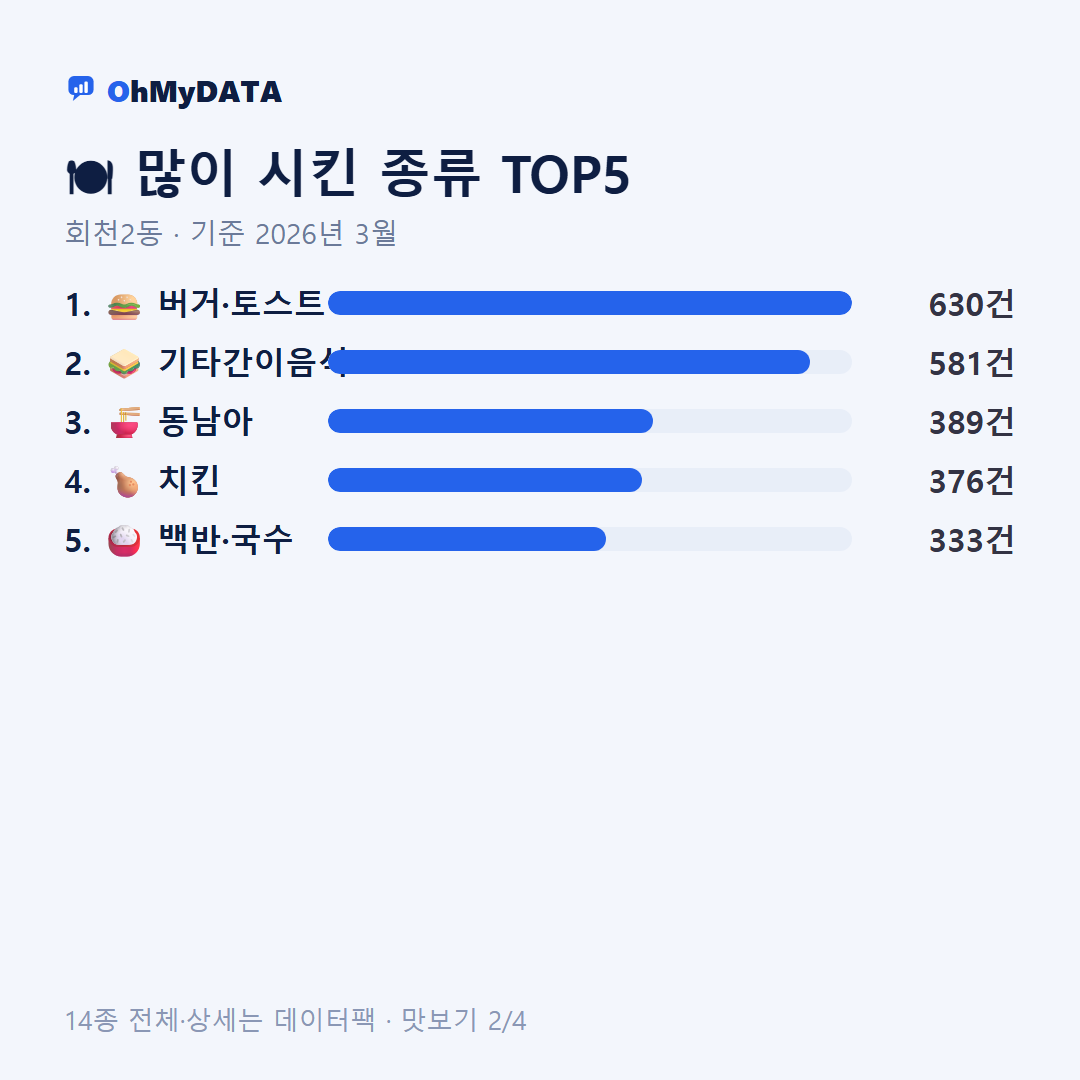회천2동 맛보기 2/4