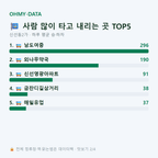 신선동2가 맛보기
