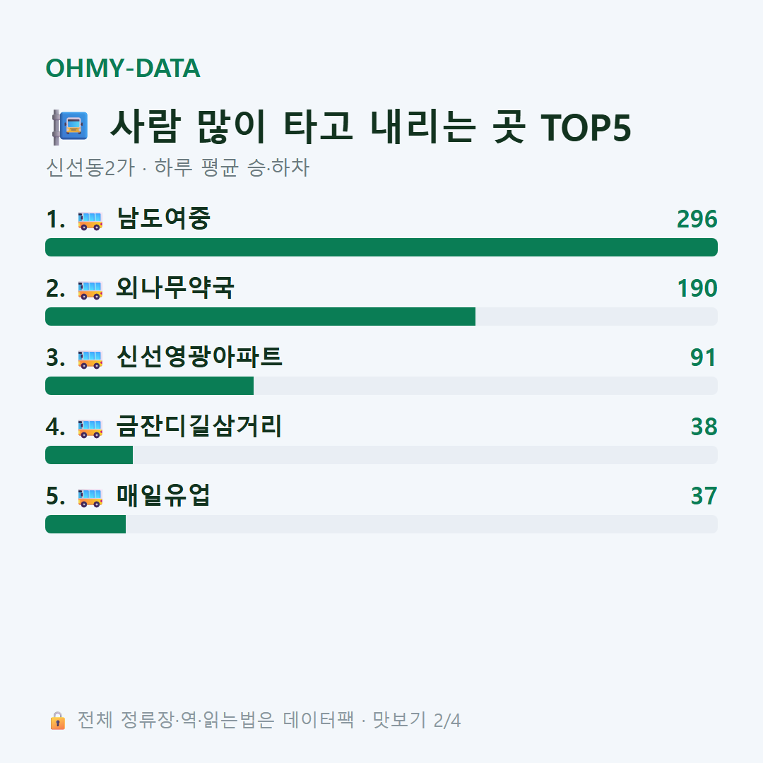 신선동2가 맛보기