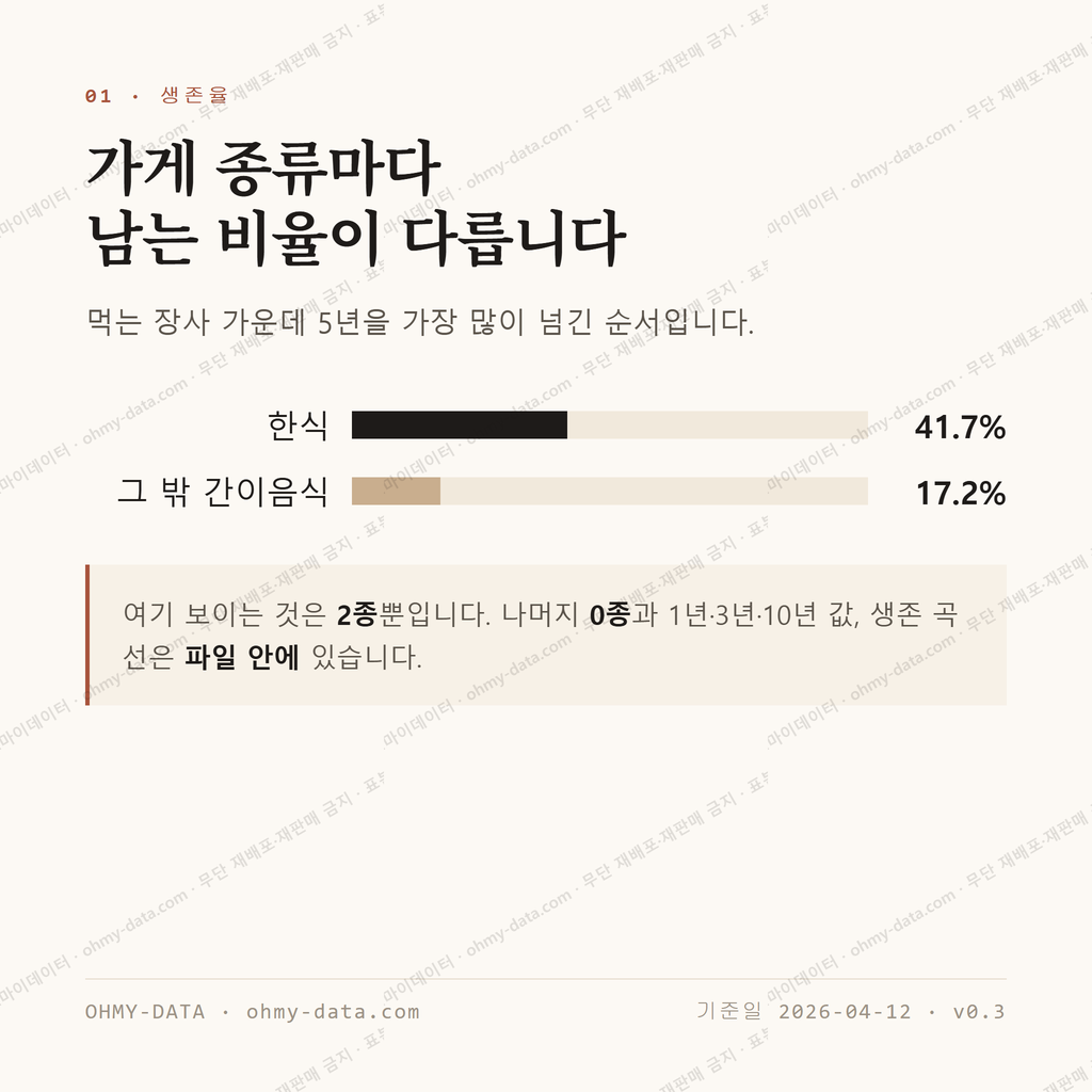 신포동2가 맛보기 2