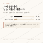 신포동2가 맛보기 2
