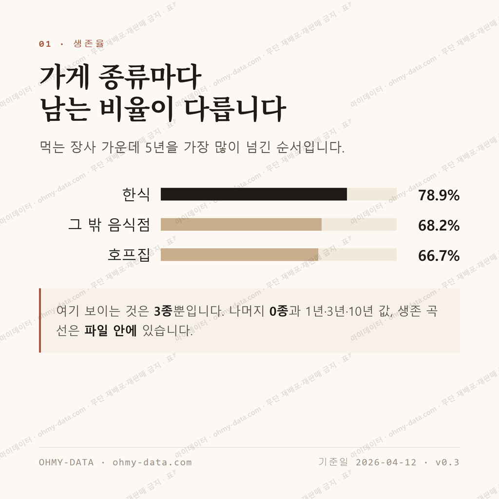 부평동2가 맛보기 2