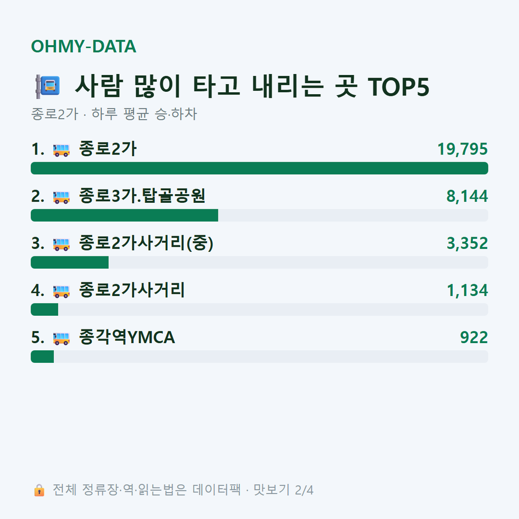 종로2가 맛보기