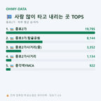 종로2가 맛보기