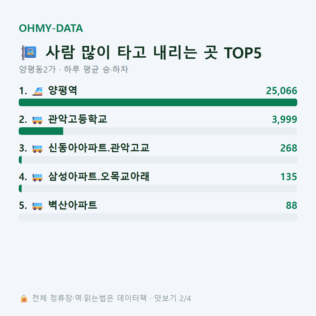 양평동2가 맛보기