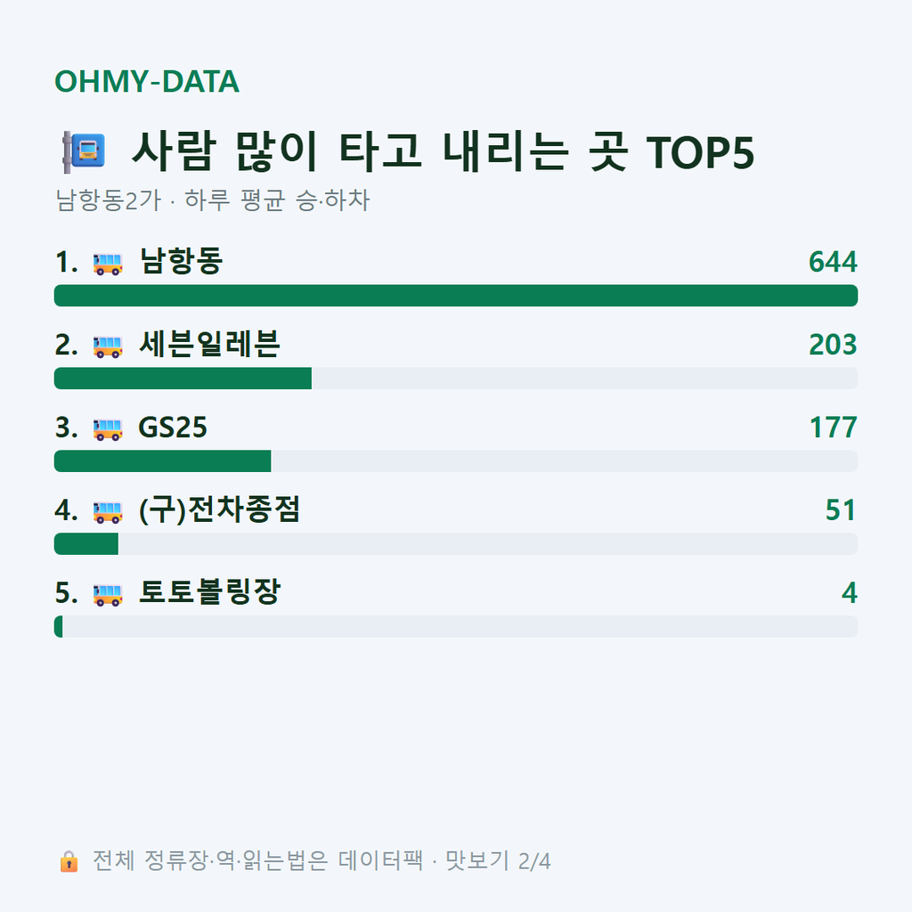 남항동2가 맛보기