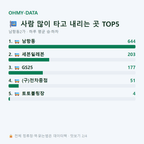 남항동2가 맛보기